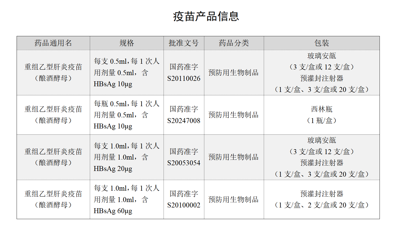 疫苗产品信息